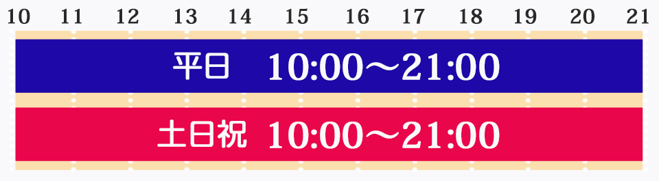 オールタイム利用時間